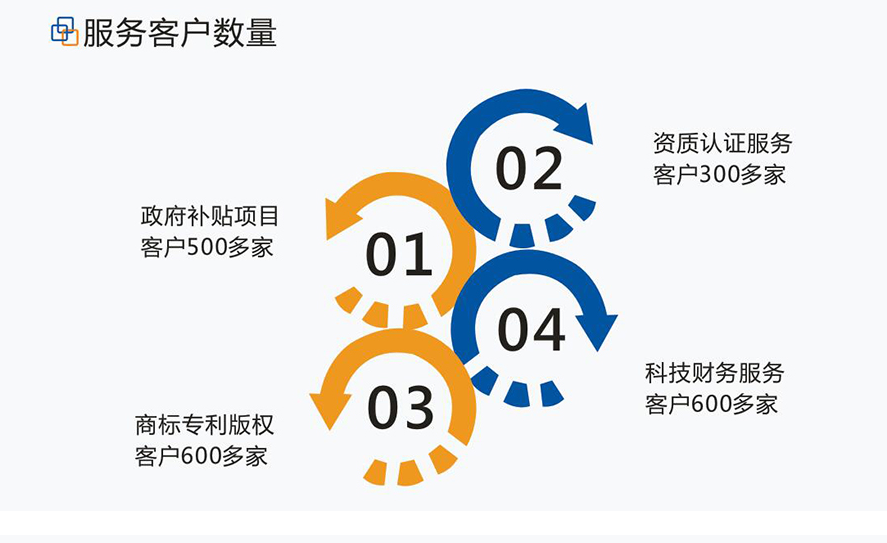 財稅咨詢