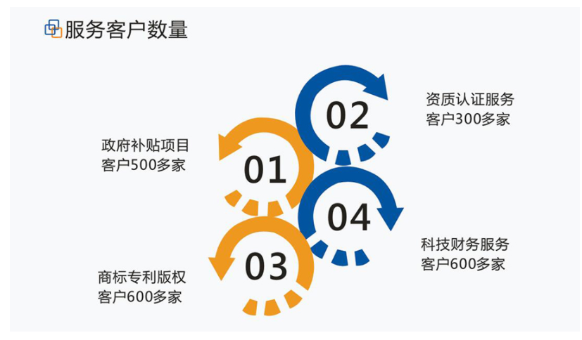 產學研