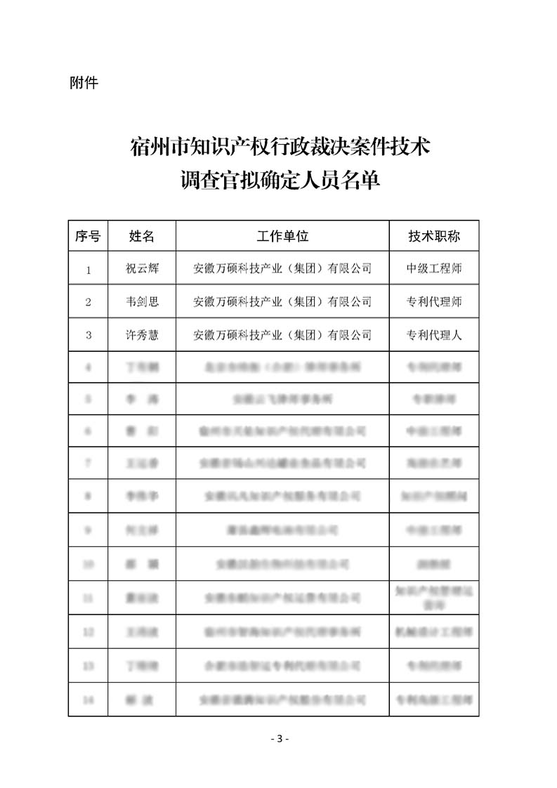 熱烈祝賀萬碩集團(tuán)董事長祝云輝、專利代理師韋劍思、許秀慧被評為宿州市知識產(chǎn)權(quán)行政裁決案件技術(shù)調(diào)查官