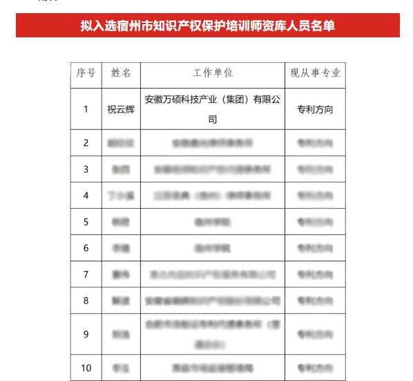 熱烈祝賀安徽萬碩科技產(chǎn)業(yè)（集團(tuán)）有限公司董事長祝云輝入選“宿州市知識產(chǎn)權(quán)保護(hù)培訓(xùn)師資庫”