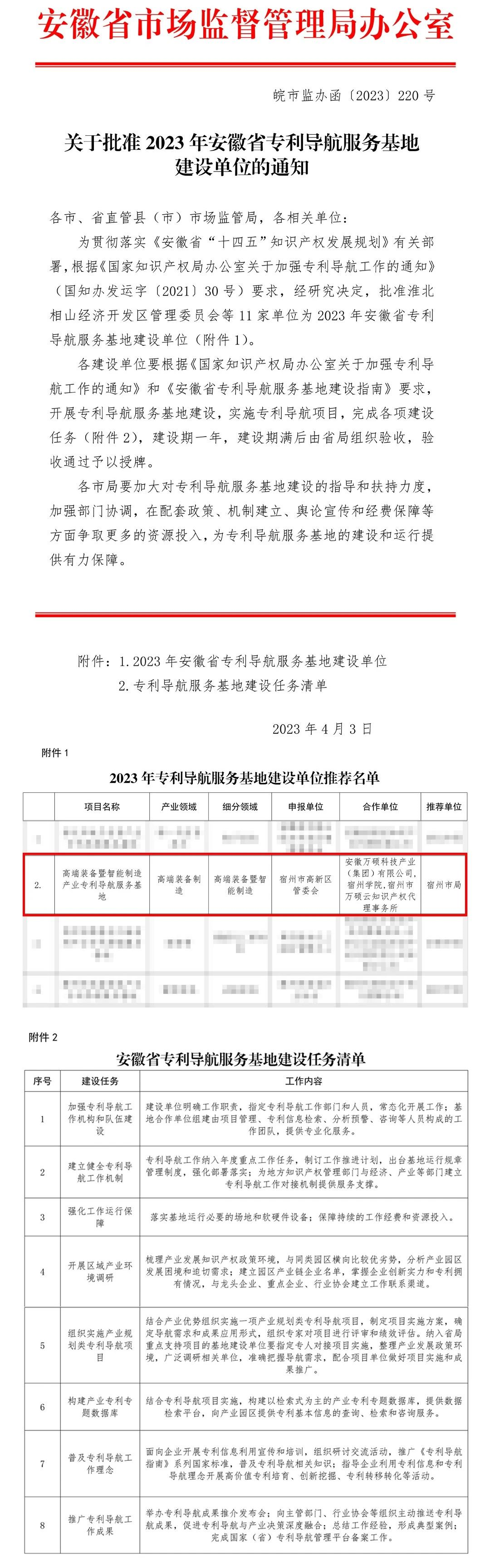 全市唯一！安徽萬碩科技產(chǎn)業(yè)（集團(tuán)）有限公司與宿州市高新區(qū)管委會(huì)、宿州學(xué)院聯(lián)合申報(bào)“安徽省專利導(dǎo)航服務(wù)基地”成功獲批