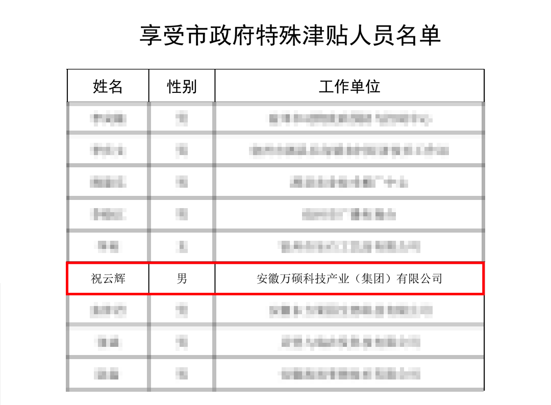 喜報(bào)！安徽萬(wàn)碩科技產(chǎn)業(yè)（集團(tuán)）有限公司董事長(zhǎng)祝云輝入選“享受宿州市政府特殊津貼”名單