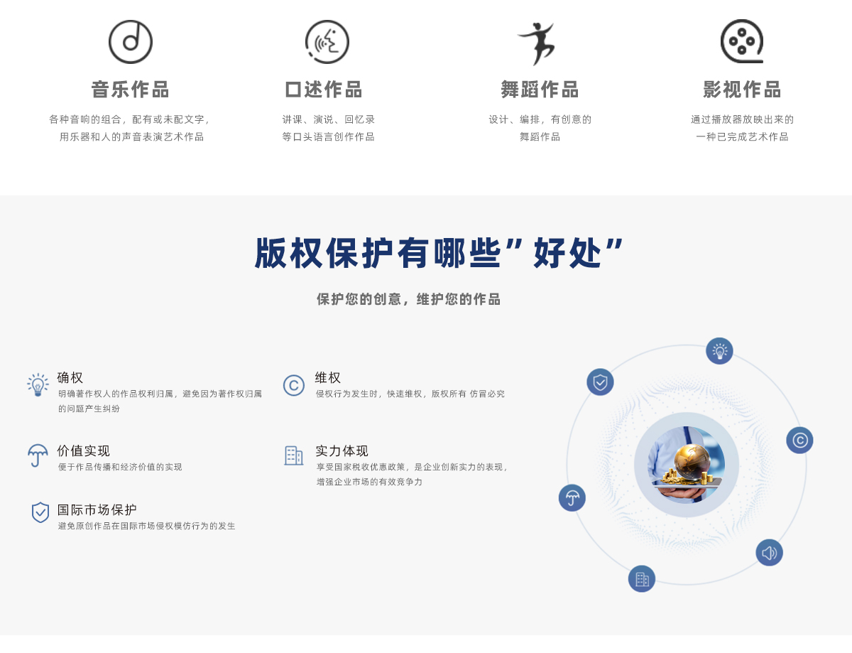 版權(quán)