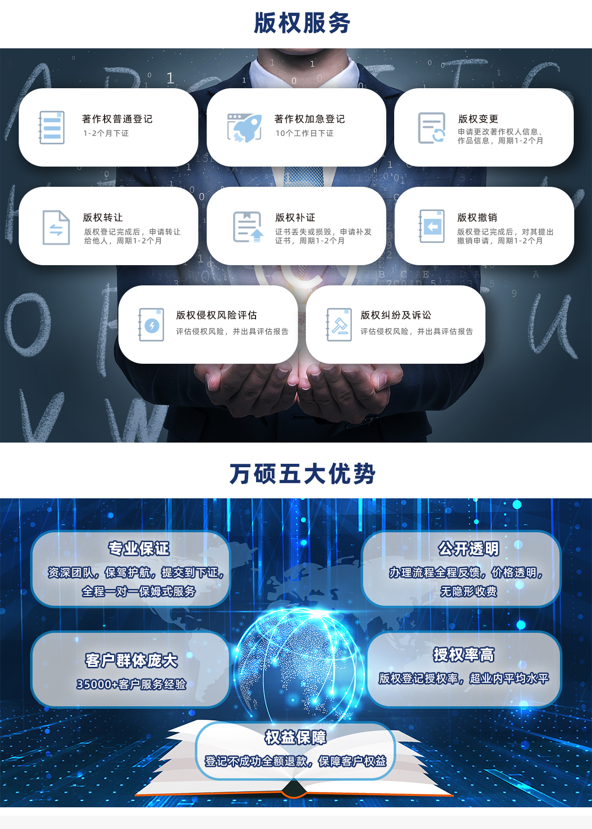 版權(quán)