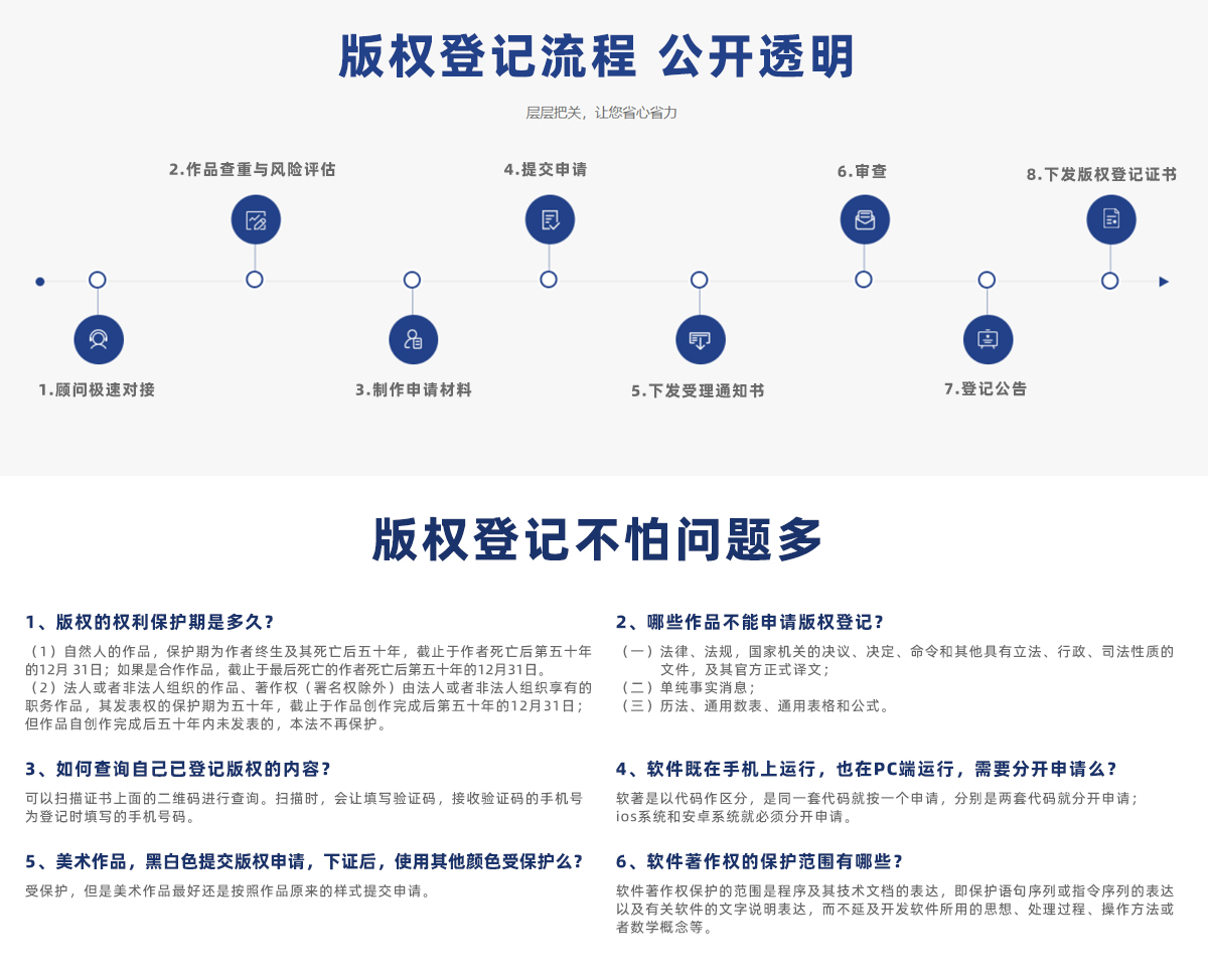 版權(quán)