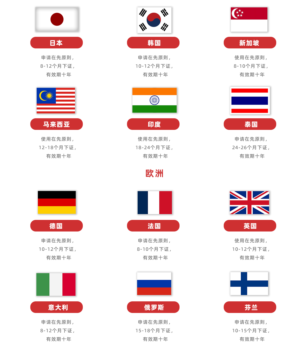 商標注冊