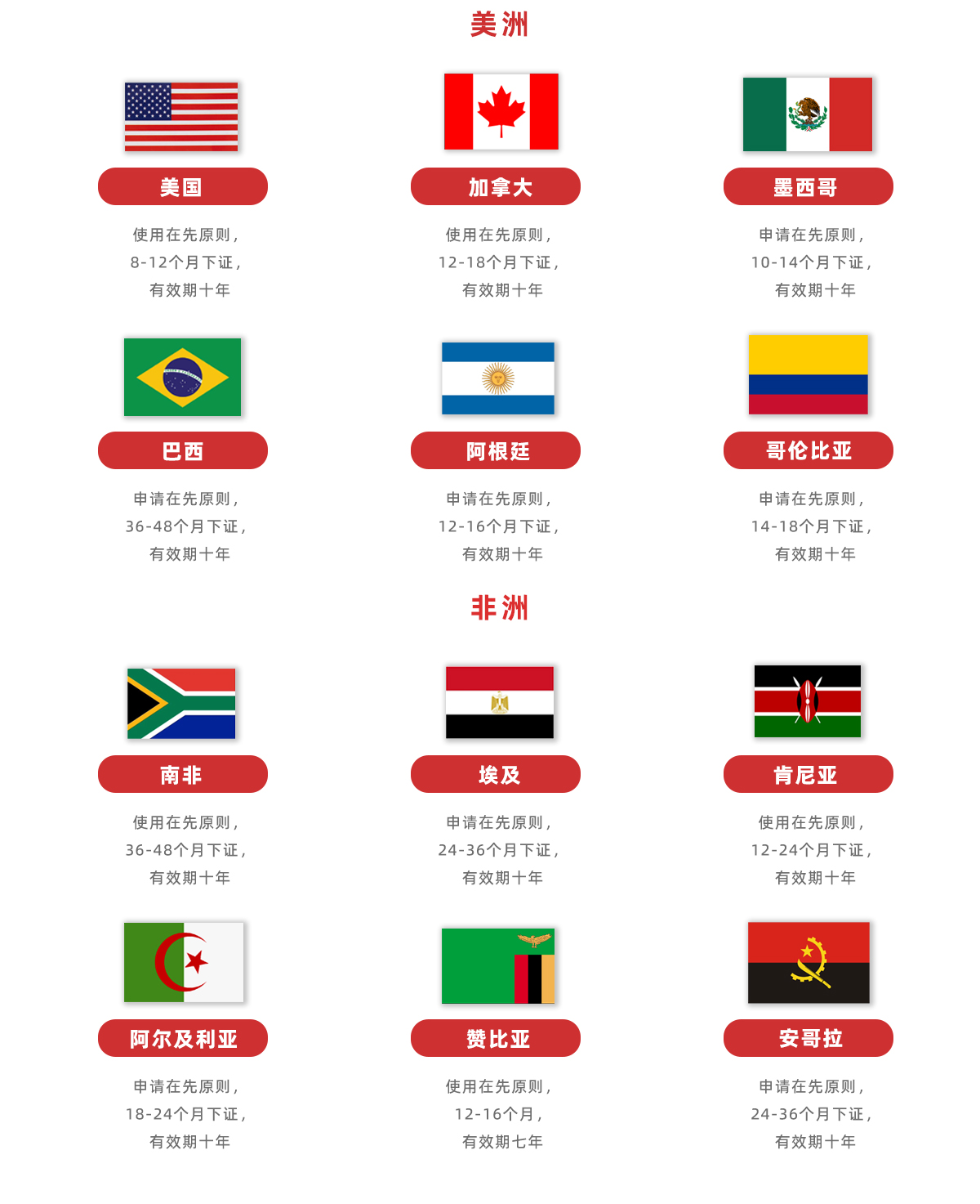 商標注冊