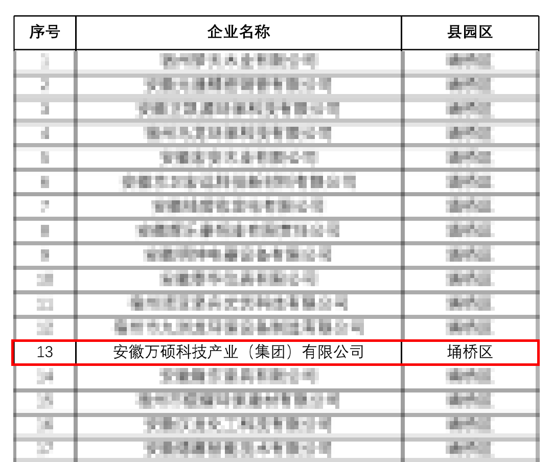 喜報(bào) | 安徽萬(wàn)碩科技產(chǎn)業(yè)（集團(tuán)）有限公司入選2023年第二季度安徽省創(chuàng)新型中小企業(yè)擬推薦名單