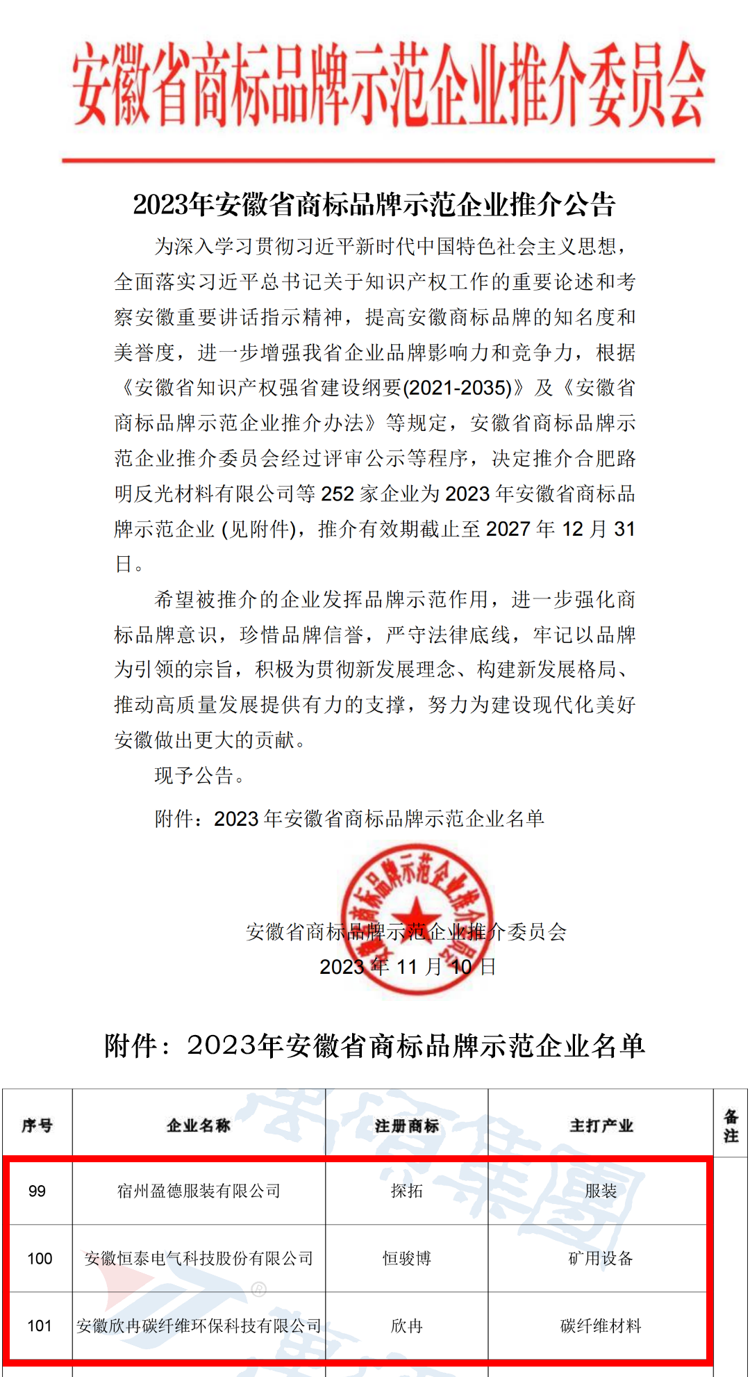 喜訊！安徽萬碩科技產(chǎn)業(yè)（集團(tuán)）有限公司輔導(dǎo)3家企業(yè)成功獲評(píng)2023年安徽省商標(biāo)品牌示范企業(yè)