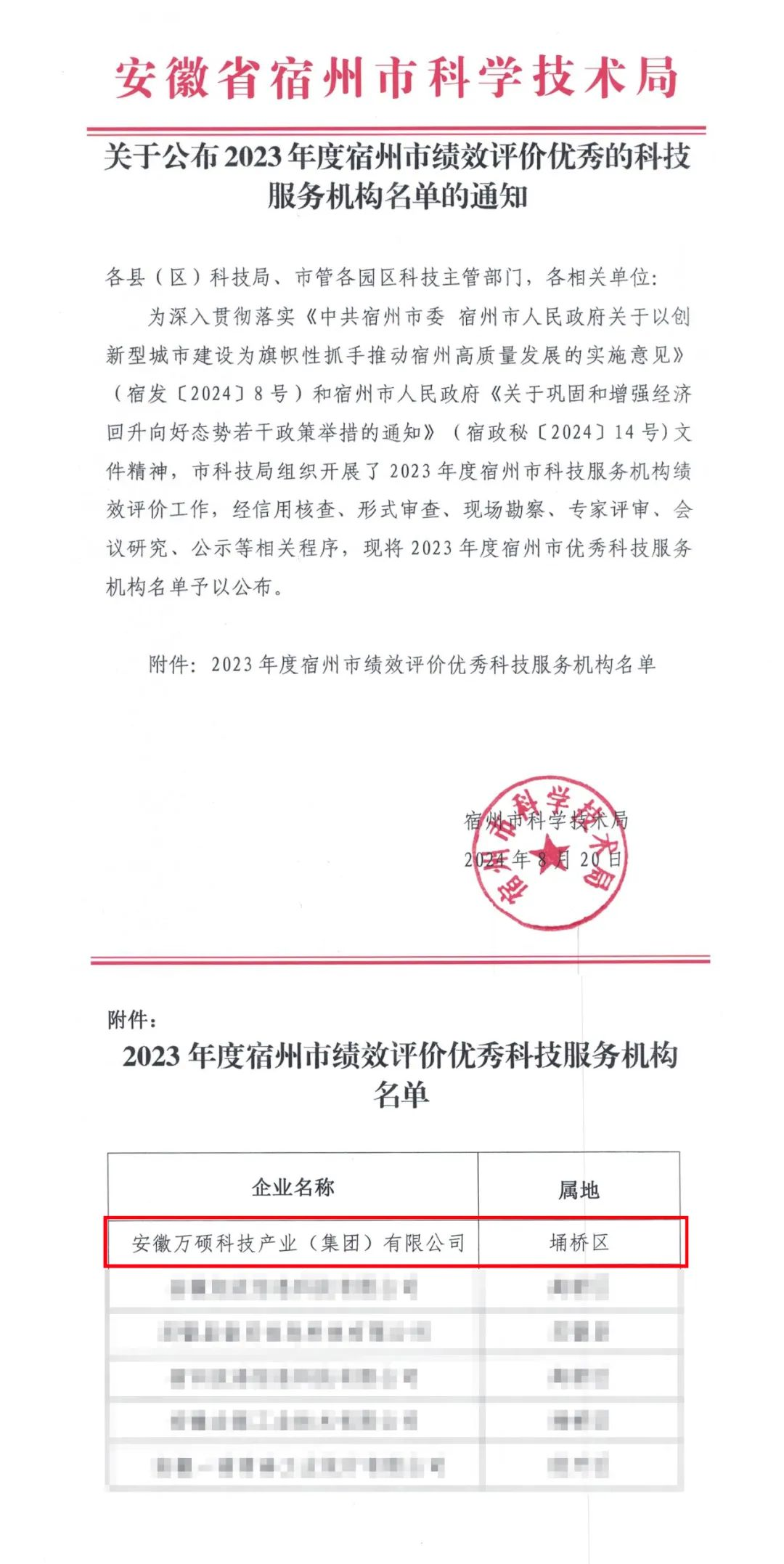 喜報 | 安徽萬碩科技產業(yè)（集團）有限公司榮獲2023年度宿州市績效評價優(yōu)秀科技服務機構??！